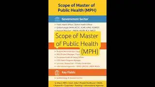 Scope of Master of Public Health (MPH) #education #job