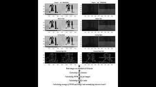 A New Edge and Pixel Based Image Quality Assessment Metric for Colour and Depth Images