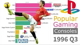 Most Popular Gaming Consoles by units sold 1978 - 2019... بيان للألعاب الأكثر شعبية