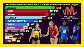Countries with the Most Wins in FIVB Women's Volleyball Nations League (1993-2025) 🏐