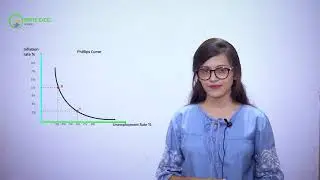 Phillips curve fully explained in Hindi | Inflation And Unemployment | Ignite Excel