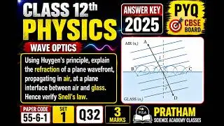 Using Huygen's principle, explain the refraction of a plane wavefront, propagating in air, at a plan