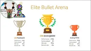 CHESS. Elite Bullet Arena on Lichess.org. LiveStream. 30/05/2021