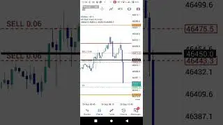 HOW TO TRADE US30 LIKE A PRO #forex