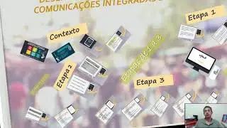 3 etapas do Processo de Comunica&ccedil;&otilde;es Integradas de Marketing