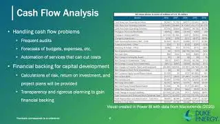Duke Energy Decision Making - BIA Week 3