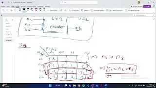10) System Verilog - 4 girişli bir priority encoder.