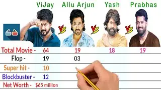 Thalapathy Vijay Vs Allu Arjun Vs Yash Vs Prabhas Comparison - Filmy2oons