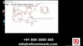 PWM (Pulse Width Modulation) Refixnetwork class Part 1