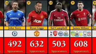 Premier League All Time Top 50 Appearances Leaders (As of 18 Mar 2023)