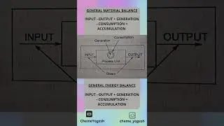 General Material Balance #chemicalengineering #processcalculation