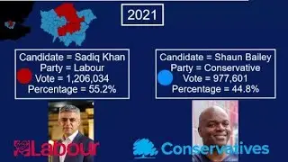 London Mayoral Election Results (2000 - 2021) Timeline