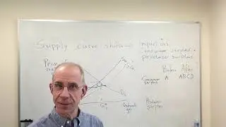 1 supply curve shifts and impact on consumers and producers