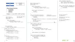 Encapsulation -  APEX (OOPS)