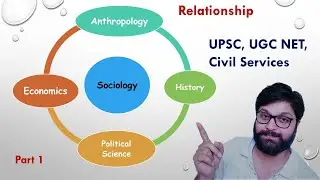 Relationship of sociology with other social sciences part 1 for UPSC, UGC NET, Civil Services Exam