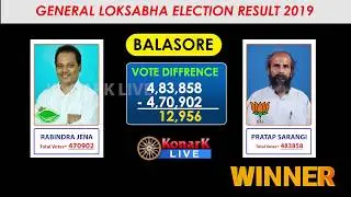 Balasore Election Result 2019