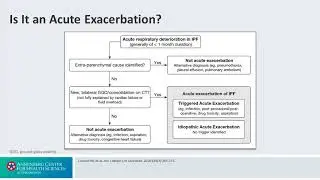Treating Acute Exacerbations: Is It an Exacerbation? - Interstitial Lung Disease