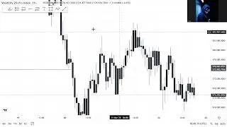 SBI SWEEP. BREAK OF STRUCTURE AND INDUCEMENT. SIMPLE  STUFF TO TRADE SYNTHETIC V75 STEP INDEX
