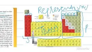 Chemistry of Representative Elements chapter #1 | new sindh text book of chemistry |