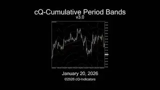 cQ-Cumulative Period Bands MT4 Indicator v3.0