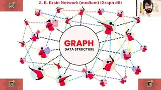 CODEFORCES 8. B. Brain Network (medium) (Graph #8) : JAVASCRIPT