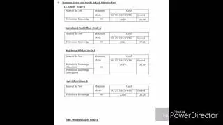 IBPS so mains cut off 2019 category wise