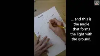03 Measuring the culmination and the invention of the ...