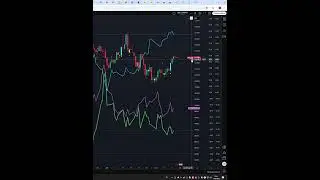 КУРС БИТКОЙНА ДОЛЛАР НА СЕГОДНЯ 15.09.25 #shorts