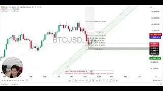 Prediksi Harga Bitcoin Hari Ini 7 Desember 2025