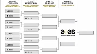 From Controversy to Clarity: Understanding the New CFP Structure!!!!