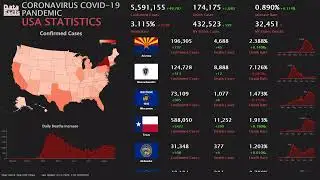 [LIVE] USA Coronavirus COVID-19 Pandemic Real Time Counter Statistics By States