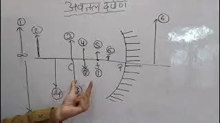 Class 10th #science #upboard2026 