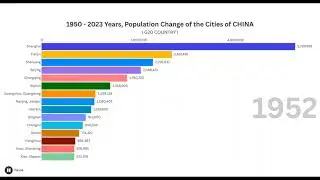 1950 - 2023 Years, Population Change of the Cities of CHINA