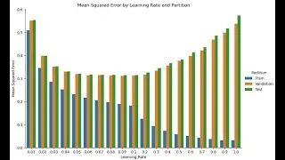 16 Histogram-based Gradient Boosting Regression Tree