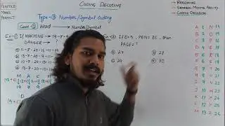 Coding Decoding | Type-3 Number/Symbol Coding | Jaiswar Edufit-2021
