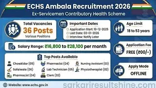 ECHS Ambala New MTS, Clerk, Vacancy haryana new Vacancy 2025