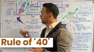 CFOs Evaluate Revenue Growth Rate AND Profit Margin Like This