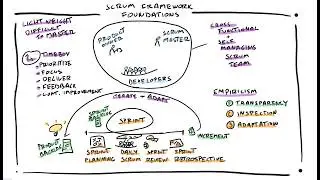 The Scrum Framework Foundations & Theory In A Nutshell