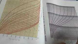 Lecturer video_17ME63_Module2_Heisler Chart_AKJ
