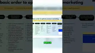 Amazon Listing FIXES Before Ads: Explode Your Conversions! (full video in the channel)