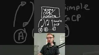 Horizontal vs Vertical Scaling in System Design (System Design Interviews)