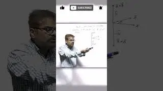 Head and Tail Rule Explained | Cross Product of Vectors Physics Class 11