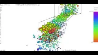 Bulk Flow Analyst&trade; Screen