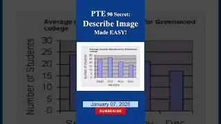 PTE Describe Image Trick | Get 79+ Easily with This Simple Method | MyPTECoach