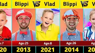 Blippi VS Vlad and Niki (Vlad) &ndash; Transformation From Baby to 2025