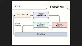 Why I Start Many ML Projects but Never Finish Research Paper