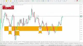 Анализ EUR/USD на сегодня | 16 декабря 2025 г. | Прогноз по EUR/USD | Технический анализ EUR/USD