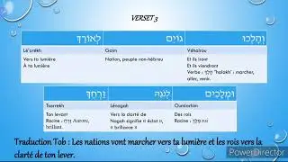 Hanoukah 2021, partie 2