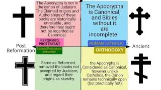 PROTESTANTS DELIBERATELY REMOVED THE APOCRYPHA FROM THE BIBLE! WHY? BOMBSHELL REVELATION WILL BLOW..