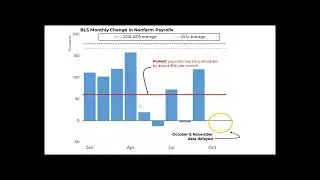 The Job Market Continues to Deteriorate Ahead of 2026. Here's Why.
